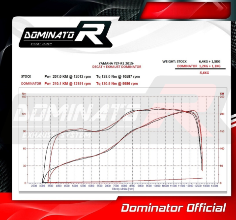 Выхлопной коллектор DOMINATOR YAMAHA YZF R1 1000 DECAT EX RN32 2015 - 2019