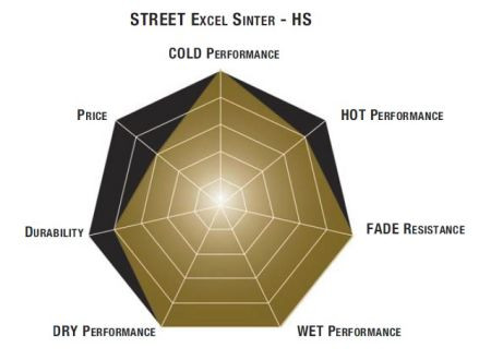 Тормозные колодки SBS 557HS