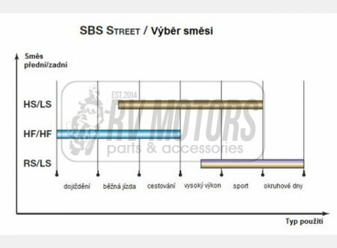 Тормозные колодки SBS 729RS