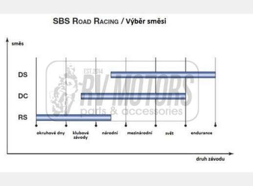 Гальмівні колодки SBS 838DC