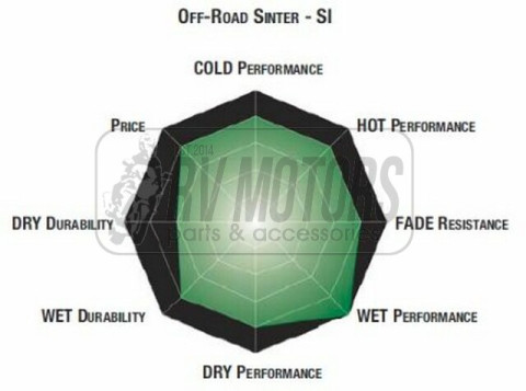 Тормозные колодки SBS 632SI