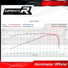 Прямоток DOMINATOR TRIUMPH TIGER 800 XC XR XRX XCX XRT XCA GP 1 2011 - 2014