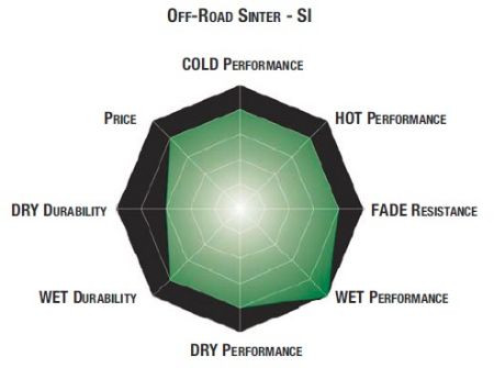 Тормозные колодки SBS 566RSI