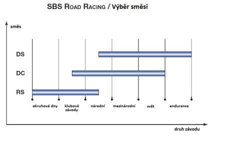 Тормозные колодки SBS 604RSI