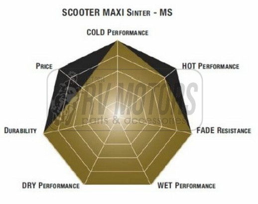 Гальмівні колодки SBS 171MS