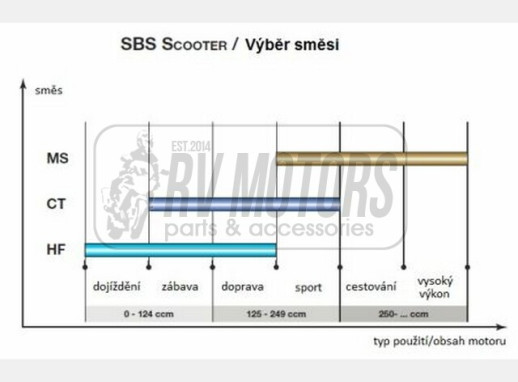 Гальмівні колодки SBS 104MS