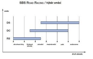 Тормозные колодки SBS 599RS