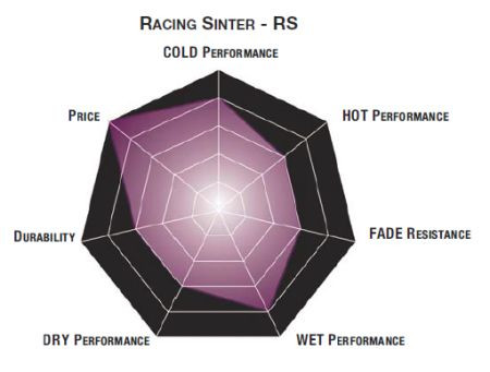 Тормозные колодки SBS 666RS