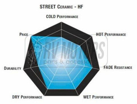 Тормозные колодки SBS 551HF