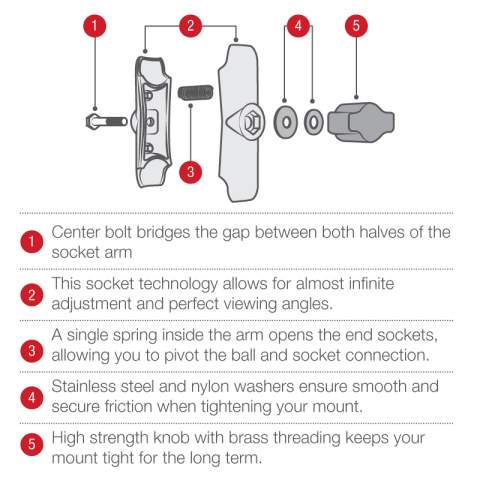 Крепление для телефона RAM RAM-B-201U