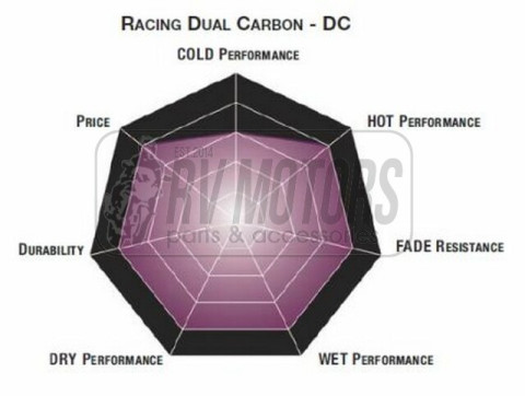 Тормозные колодки SBS 706DC