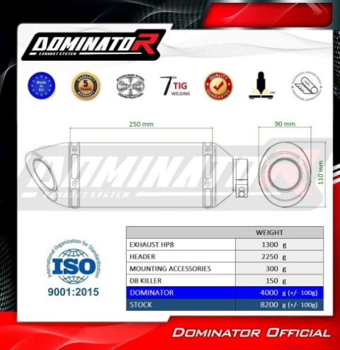 Полная система выхлопа Triumph Daytona 660 2024 - 2026 DOMINATOR HP8 черный