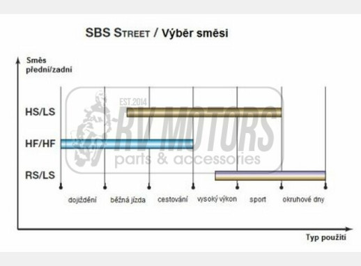 Гальмівні колодки SBS 833LS