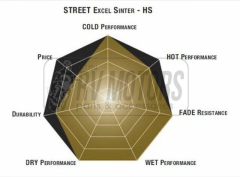 Тормозные колодки SBS 795HS