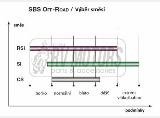 Гальмівні колодки SBS 756SI