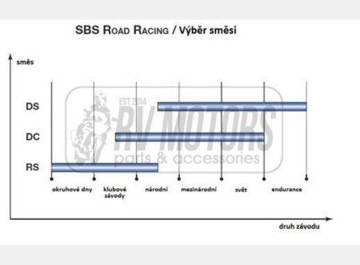 Гальмівні колодки SBS 838DS