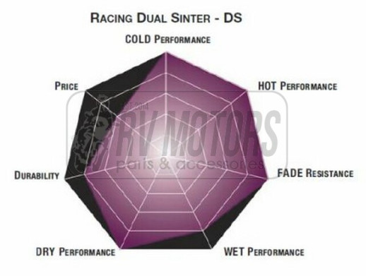 Гальмівні колодки SBS 838DS