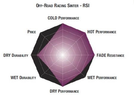 Тормозные колодки SBS 716RSI