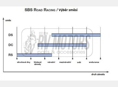 Тормозные колодки SBS 839DC