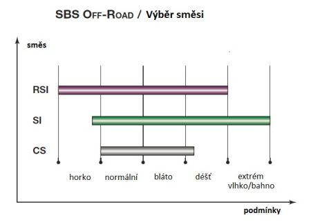 Гальмівні колодки SBS 718RSI