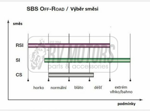 Тормозные колодки SBS 848SI