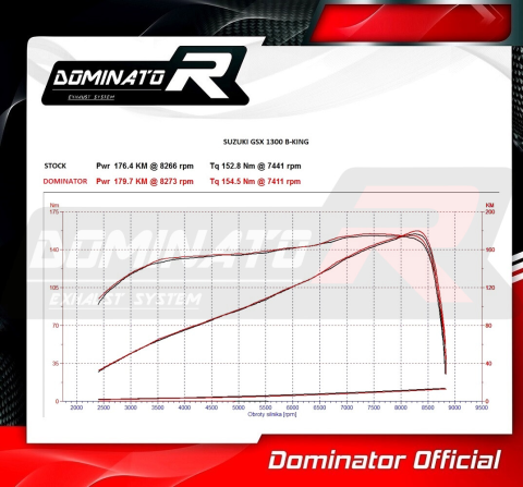 Прямоток DOMINATOR SUZUKI GSX 1300 B-KING HP1 2007 - 2012